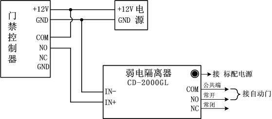 自動感應門接門禁圖 自動感應門接門禁圖