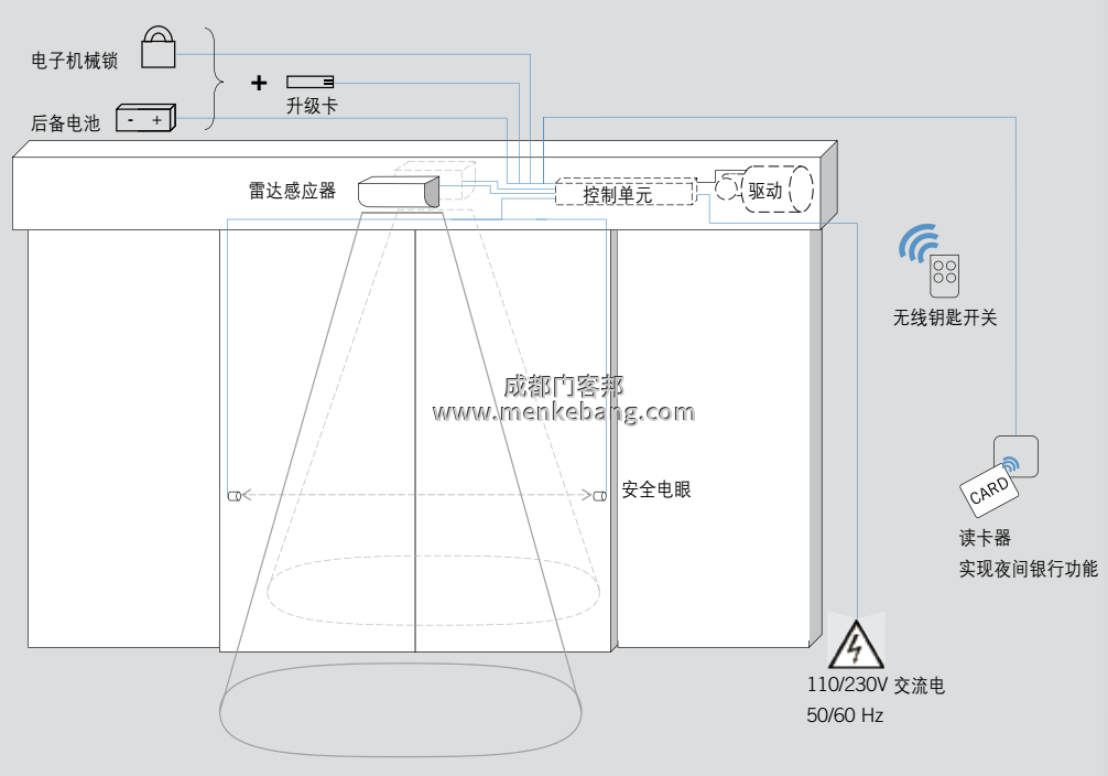 多瑪自動門ES68接線圖 多瑪自動門ES68接線圖