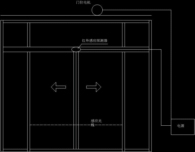 自動門包套尺寸怎么計算,不銹鋼包框自動門尺寸計算方法 自動門包套尺寸怎么計算,不銹鋼包框自動門尺寸計算方法