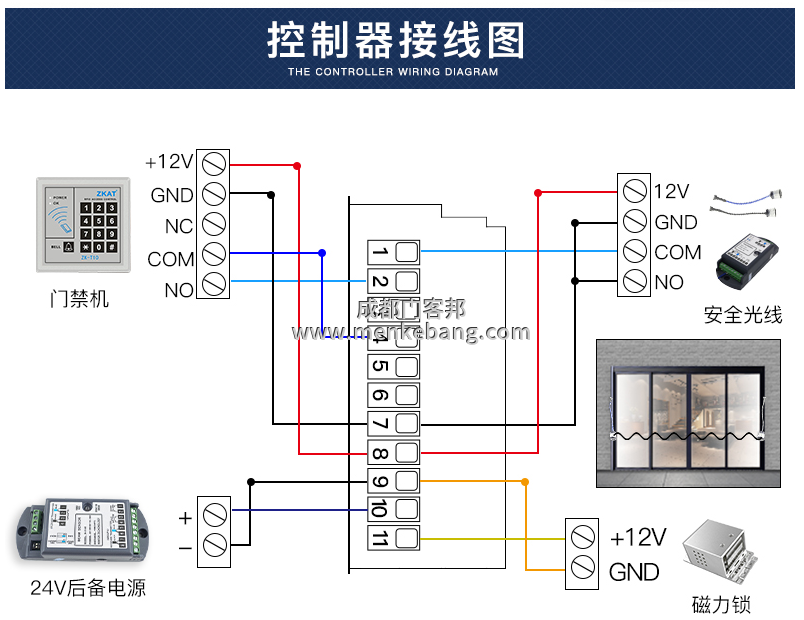 凱菲特自動門說明書,kfit自動門說明書 凱菲特自動門說明書,kfit自動門說明書
