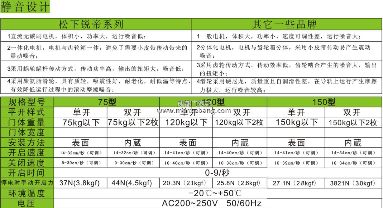 松下自動(dòng)門(mén)機(jī)器說(shuō)明書(shū),松下120、150自動(dòng)門(mén)說(shuō)明書(shū)
