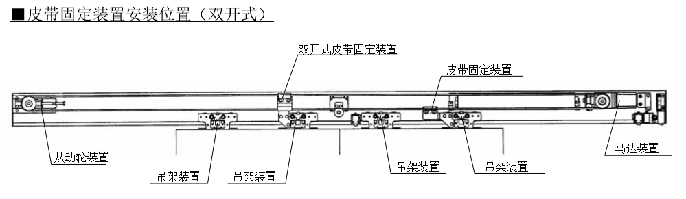 雙開自動門皮帶固定安裝位置 雙開自動門皮帶固定安裝位置