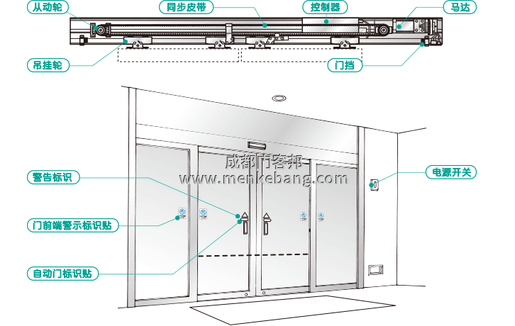 成都消防自動門,消防玻璃自動門,UPS后備消防自動門,自動門消防聯動 成都消防自動門,消防玻璃自動門,UPS后備消防自動門,自動門消防聯動