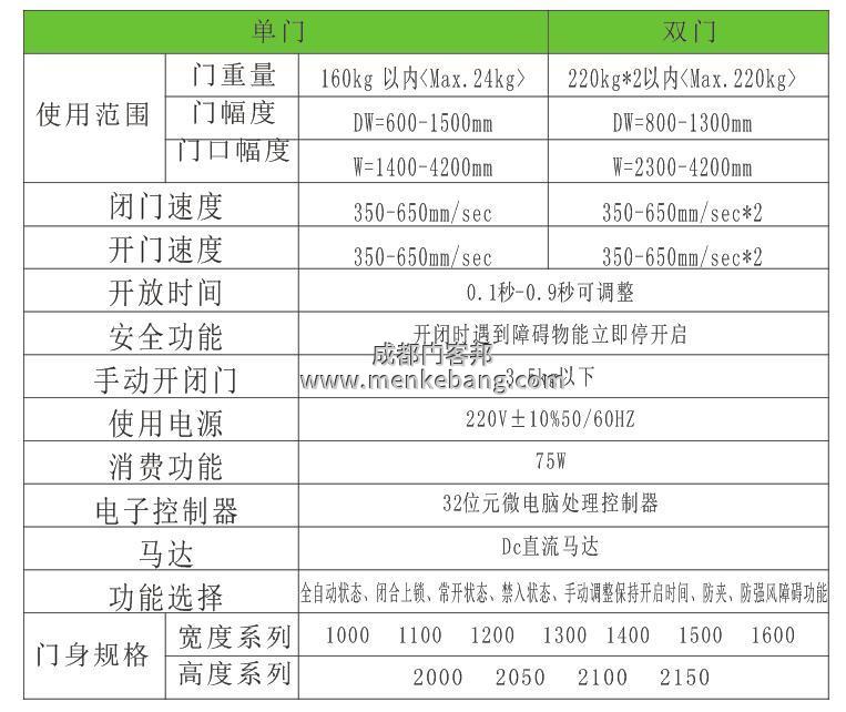 醫用自動門,手術室感應門,醫療氣密門,自動氣密門參數