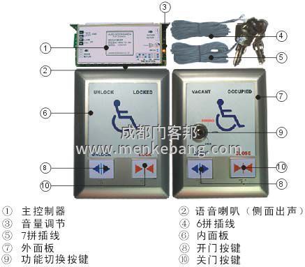 成都?xì)埣踩俗詣?dòng)門(mén),殘障人自動(dòng)門(mén)廠家,殘疾人衛(wèi)生間自動(dòng)門(mén) 成都?xì)埣踩俗詣?dòng)門(mén),殘障人自動(dòng)門(mén)廠家,殘疾人衛(wèi)生間自動(dòng)門(mén)