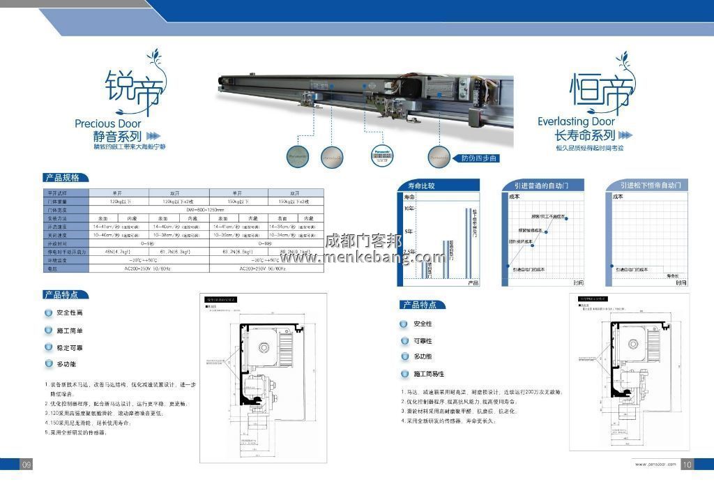 松下150自動門 ,松下自動門機組
