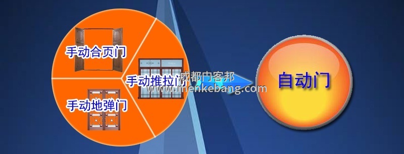 普通門(mén)改自動(dòng)門(mén),玻璃拉門(mén)改自動(dòng)門(mén),大門(mén)改自動(dòng)門(mén)